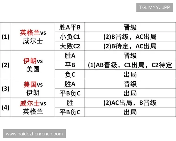 B组出线形势全面分析:谁有望晋级世界杯淘汰赛的关键因素解析 B组出线形势全面分析:谁有望晋级世界杯淘汰赛的关键因素解析
